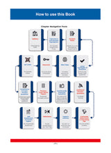 Load image into Gallery viewer, Oswaal CBSE Question Bank Class 12 Set of 4 Books | English Core | Physics | Chemistry | Mathematics | Chapterwise & Topicwise Solved Papers | For 2026 Board Exams