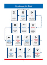 Load image into Gallery viewer, Oswaal CBSE Question Bank Class 10 Set of 4 Books | English | Maths Standard | Science | Social Science | Chapterwise & Topicwise Solved Papers | For 2026 Board Exams