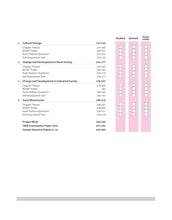 Load image into Gallery viewer, Arihant All in One Sociology Class 12 for CBSE Exams 2025-26 | Simplified Theory, All Types of Exam Pattern Questions, CBQs, MCQs, A-R, Case Based, Sample Question Papers, Board Questions Upto 2025 & Project Work