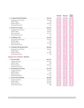 Load image into Gallery viewer, Arihant All in One English Language & Literature Class 9 for CBSE Exams 2025-26 | Revised Edition as per latest syllabus | CBQs, Focused Theory, Reading, Writing, Grammar & Literature, Review Exercises, Sample Papers