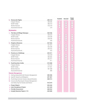 Load image into Gallery viewer, Arihant All in One Social Science Class 9 for CBSE Exams 2025-26 | Revised Edition as per latest syllabus | Mind Maps, CBQs, Focused Theory, Practice Exercises, Sample Papers