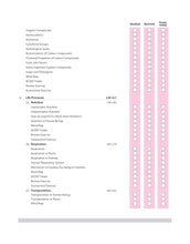 Load image into Gallery viewer, Arihant All in One Science Class 10 for CBSE Exams 2025-26 | Revised Edition as per latest syllabus | Mind Maps, CBQs, Focused Theory, Practice Exercises, Sample Papers