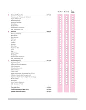 Load image into Gallery viewer, Arihant All in One Informatics Practices Class 12 with Python Pandas for CBSE Exams 2026 | Mind Maps, Simplified Theory, Topic & Chapter Exercise, CBQs, MCQs, Solved Exercises and Sample Papers
