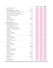 Load image into Gallery viewer, Arihant All in One Political Science Class 11 for CBSE Exams 2025-26 | Revised Edition as per latest syllabus | Simplified Theory, All Types of Exam Pattern Questions, CBQs, MCQs, A-R, Case Based, Sample Question Papers, Mind Maps, & Project Work