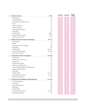 Load image into Gallery viewer, Arihant All in One Home Science Class 11 for CBSE Exams 2025-26 | Revised Edition as per latest syllabus | Simplified Theory, All Types of Exam Pattern Questions, CBQs, MCQs, A-R, Case Based, Sample Question Papers, Mind Maps, & Project Work