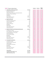 Load image into Gallery viewer, Arihant All in One History Class 12 for CBSE Exams 2026 | Simplified Theory, CBQs, MCQs, Board Questions Upto 2025, Sample Papers, Mind Maps and Project Work