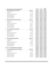 Load image into Gallery viewer, Arihant All in One Accountancy Class 12 for CBSE Exams 2025-26 | Simplified Theory, Topicwise Illustrations & Practice Questions, All Types of Exam Pattern Questions, CBQs, MCQs, A-R, Case Based, Sample Question Papers, Board Questions Upto 2025