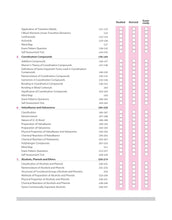 Load image into Gallery viewer, Arihant All in One Chemistry Class 12 for CBSE Exams 2025-26 | Revised Edition as per latest syllabus | Simplified Theory, All Types of Exam Pattern Questions, CBQs, MCQs, A-R, Case Based, Sample Question Papers, Mind Maps
