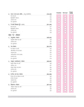 Load image into Gallery viewer, All In One Hindi 'A' CBSE Class 10th Based On Latest NCERT For CBSE Exams 2026 | Mind map in each chapter | Clear & Concise Theory | Intext & Chapter Exercises | Sample Question Papers