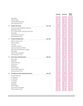 Load image into Gallery viewer, Arihant All in One Computer Science Class 11 for CBSE Exams 2025-26 | Simplified Theory, Topic & Chapter Exercises, All Types of Exam Pattern Questions, CBQs, MCQs, A-R, Case Based, Sample Question Papers, Mind Maps, Practical Work