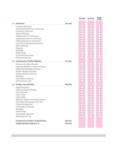 Load image into Gallery viewer, Arihant All in One Computer Science Class 11 for CBSE Exams 2025-26 | Simplified Theory, Topic & Chapter Exercises, All Types of Exam Pattern Questions, CBQs, MCQs, A-R, Case Based, Sample Question Papers, Mind Maps, Practical Work