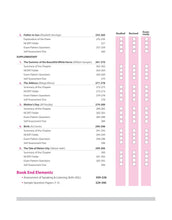 Load image into Gallery viewer, Arihant All in One English Core Class 11 for CBSE Exams 2025-26 | Detailed Study Material for all Three Sections, NCERT & Other Important Questions, CBQs, Extract Based & SA, LA, Sample Questions Papers, Assessment of Speaking & Listening Skills (ASL)