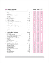 Load image into Gallery viewer, Arihant All in One History Class 12 for CBSE Exams 2026 | Simplified Theory, CBQs, MCQs, Board Questions Upto 2025, Sample Papers, Mind Maps and Project Work