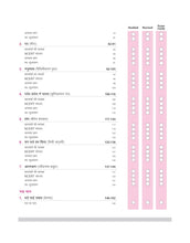Load image into Gallery viewer, All In One Hindi &#39;B&#39; CBSE Class 10th Based On Latest NCERT For CBSE Exams 2026 | Mind map in each chapter | Clear &amp; Concise Theory | Intext &amp; Chapter Exercises | Sample Question Papers
