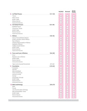 Load image into Gallery viewer, Arihant All in One Science Class 9 for CBSE Exams 2025-26 | Revised Edition as per latest syllabus | Mind Maps, CBQs, Focused Theory, Practice Exercises, Sample Papers
