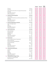 Load image into Gallery viewer, Arihant All in One Biology Class 11 for CBSE Exams 2025-26 | Revised Edition as per latest syllabus | Simplified Theory, In Text &amp; Chapter Exercises, All Types of Exam Pattern Questions, CBQs, MCQs, A-R, Case Based, Sample Question Papers, Mind Maps
