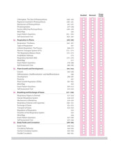 Load image into Gallery viewer, Arihant All in One Biology Class 11 for CBSE Exams 2025-26 | Revised Edition as per latest syllabus | Simplified Theory, In Text &amp; Chapter Exercises, All Types of Exam Pattern Questions, CBQs, MCQs, A-R, Case Based, Sample Question Papers, Mind Maps

