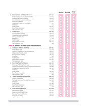 Load image into Gallery viewer, Arihant All in One Political Science Class 12 for CBSE Exams 2025-26 | Simplified Theory, All Types of Exam Pattern Questions, CBQs, MCQs, A-R, Case Based, Sample Question Papers, Board Questions Upto 2025, Mind Maps, &amp; Project Work
