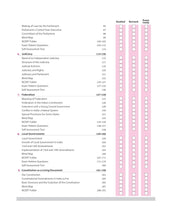 Load image into Gallery viewer, Arihant All in One Political Science Class 11 for CBSE Exams 2025-26 | Revised Edition as per latest syllabus | Simplified Theory, All Types of Exam Pattern Questions, CBQs, MCQs, A-R, Case Based, Sample Question Papers, Mind Maps, &amp; Project Work
