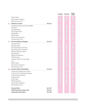 Load image into Gallery viewer, Arihant All in One Computer Science Class 12 for CBSE Exams 2026 | Simplified Theory, CBQs, MCQs, Board Questions Upto 2025, Mind Maps and Project Work
