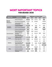 Load image into Gallery viewer, Arihant CBSE Chapterwise Solved Papers 2025-2016 Business Studies Class 12th
